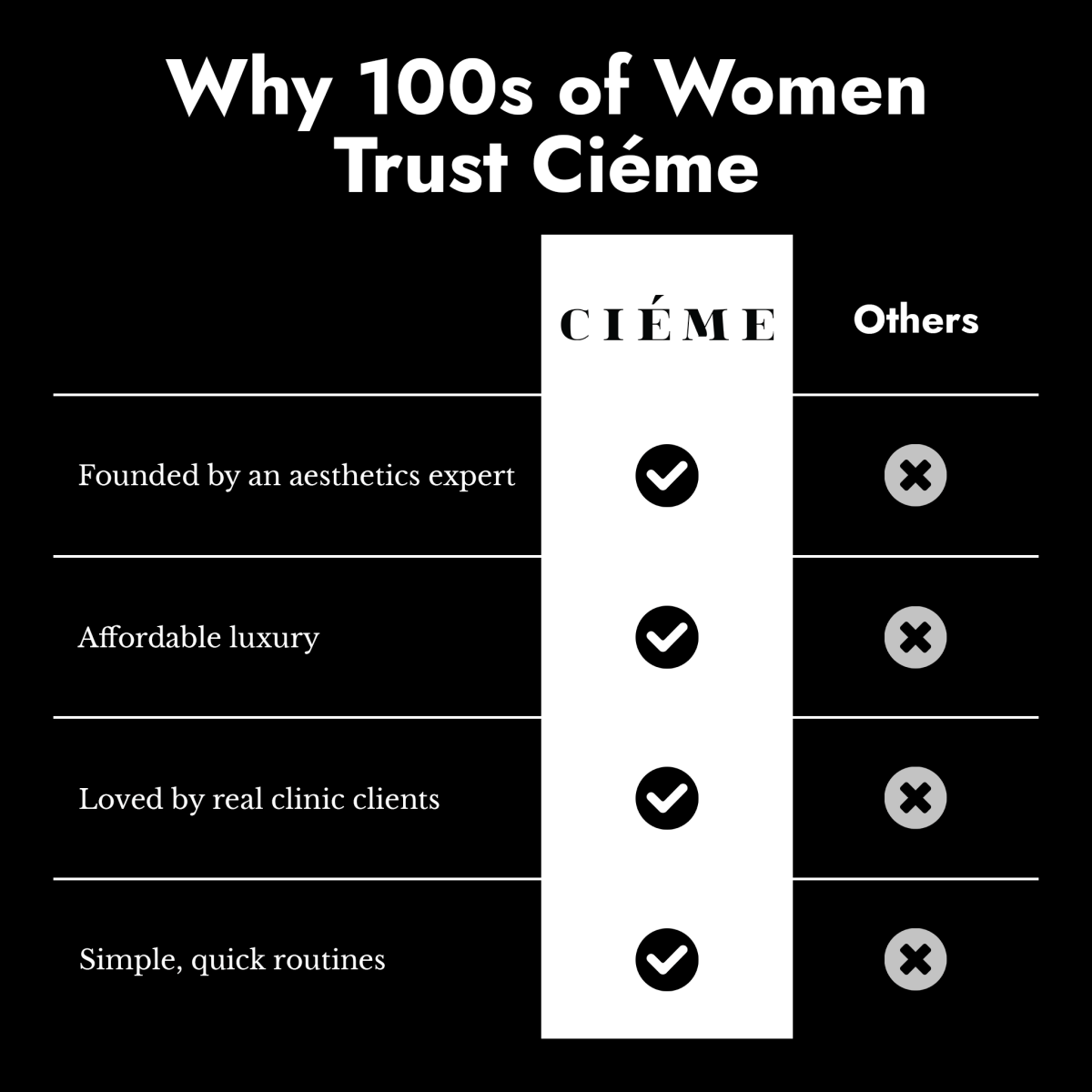 Daily Moisturiser - cieme